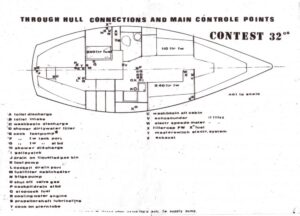 Contest 32cs kranenschema